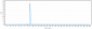 Anti-FcRn (FCGRT & B2M) Reference Antibody (rozanolixizumab)